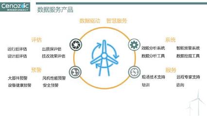 第四紀能源攜智慧數據亮相2019北京風能展，以技術服務為新能源賦能